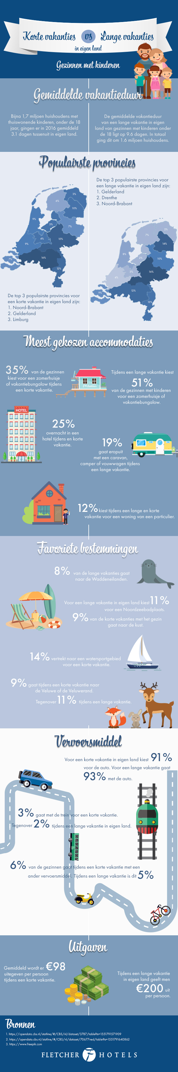 Infographic korte vs lange vakantie met kinderen