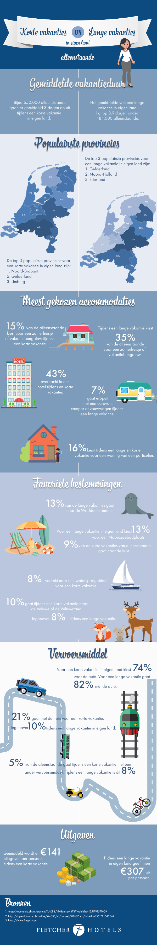 Infographic korte vs lange vakantie alleenstaanden
